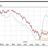 Glencore und Novartis