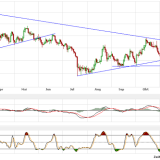 Gold und Silber: Bodenbildung, aber keine Krisenstimmung