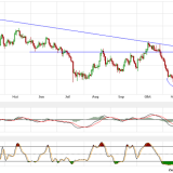 Gold und Silber: Bodenbildung schreitet fort