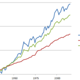 Wie man mit Aktien Geld macht