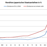 Willkommen im Club, Herr Kuroda!