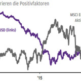 Thema der Woche 3/2016: Die Märkte ignorieren die Positivfaktoren