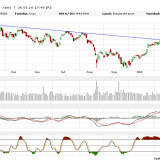 Dax: Viele Signale! Zu viele Signale?