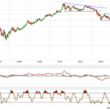 Gold und Silber: Trotz Aktienmarktirritation keine Trendwende