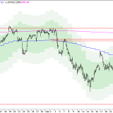 SMI: Verlustrisiko bleibt hoch