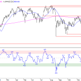 SMI: Zwangspause im Abwärtstrend