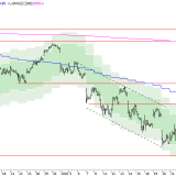 SMI: Der Trend hat nur halb gedreht