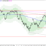 SMI: Bärenmarktrally mit beschränktem Potenzial