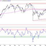 SMI: Die schlimmen Befürchtungen werden wahr