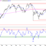 SMI: Bodenbildung in Gefahr