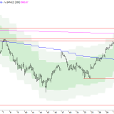 SMI: Statistik gibt Alarm