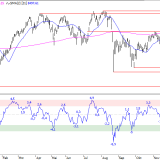 SMI: Restrisiko ist immer noch hoch