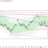 SMI: Erholungen werden zu Verkäufen genutzt