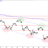 SMI: Mehr Chance als Risiko