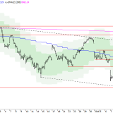 SMI: Erholung könnte schon vorbei sein