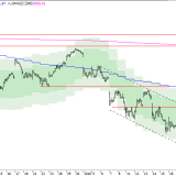 SMI: So viel Platz ist für eine Rally