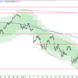SMI: Nächstes Kursziel in Reichweite