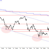 SMI: Die nächste Bärenmarktrally kommt