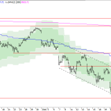 SMI: Etwas Luft bleibt im Idealfall noch