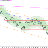 SMI: Weiteres Aufwärtspotenzial vorhanden