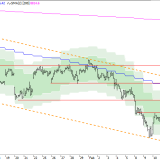 SMI: Die Vorgaben stimmen positiv