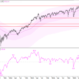 SMI: Erstes Kursziel erreicht – Widerstand voraus