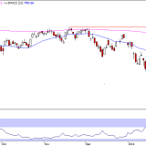 SMI: Positiver Wochenstart wahrscheinlich