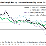 Grossbritannien ist nicht bereit für höhere Zinsen.