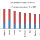 London still calling?