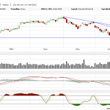 Dax: Wenn der Umsatz fehlt