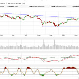 Dax: weitermachen, immer weitermachen!