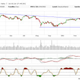 Dax: Die Wende ist geschafft, vorerst