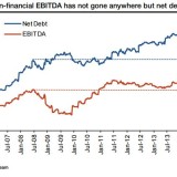 Rekordhoher Schuldenberg.