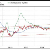 Credit Suisse und Swatch Group