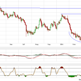Gold und Silber: Wer braucht schon Absicherung?