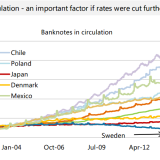 Auf diesen Chart schauen Notenbanker künftig häufiger.