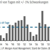 Thema der Woche 8/2016: S&P 500