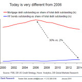 2016 ist nicht 2006.