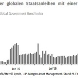 Thema der Woche 7/2016: Negativrenditen globaler Staatsanleihen