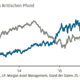 Thema der Woche 9/2016: Entwicklung des britischen Pfunds