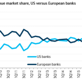 Europas Banker sind Verlierer.