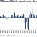 Enttäuschende Berichtssaison.