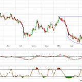 Gold und Silber: Anlauf holen für den nächsten Schub?