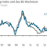 Thema der Woche 6/2016: Wachstumsindikatoren Chinas 