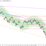 SMI: Ausnahmesituation am Markt