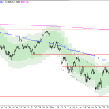 SMI: Verkaufsdruck hält weiter an