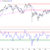 SMI: Vorläufig kein Crash