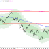 SMI: Bodenbildung wird kein Spaziergang