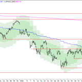 SMI: Kritisches Kursniveau erreicht