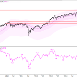 SMI: Schnäppchenjäger, aufgepasst